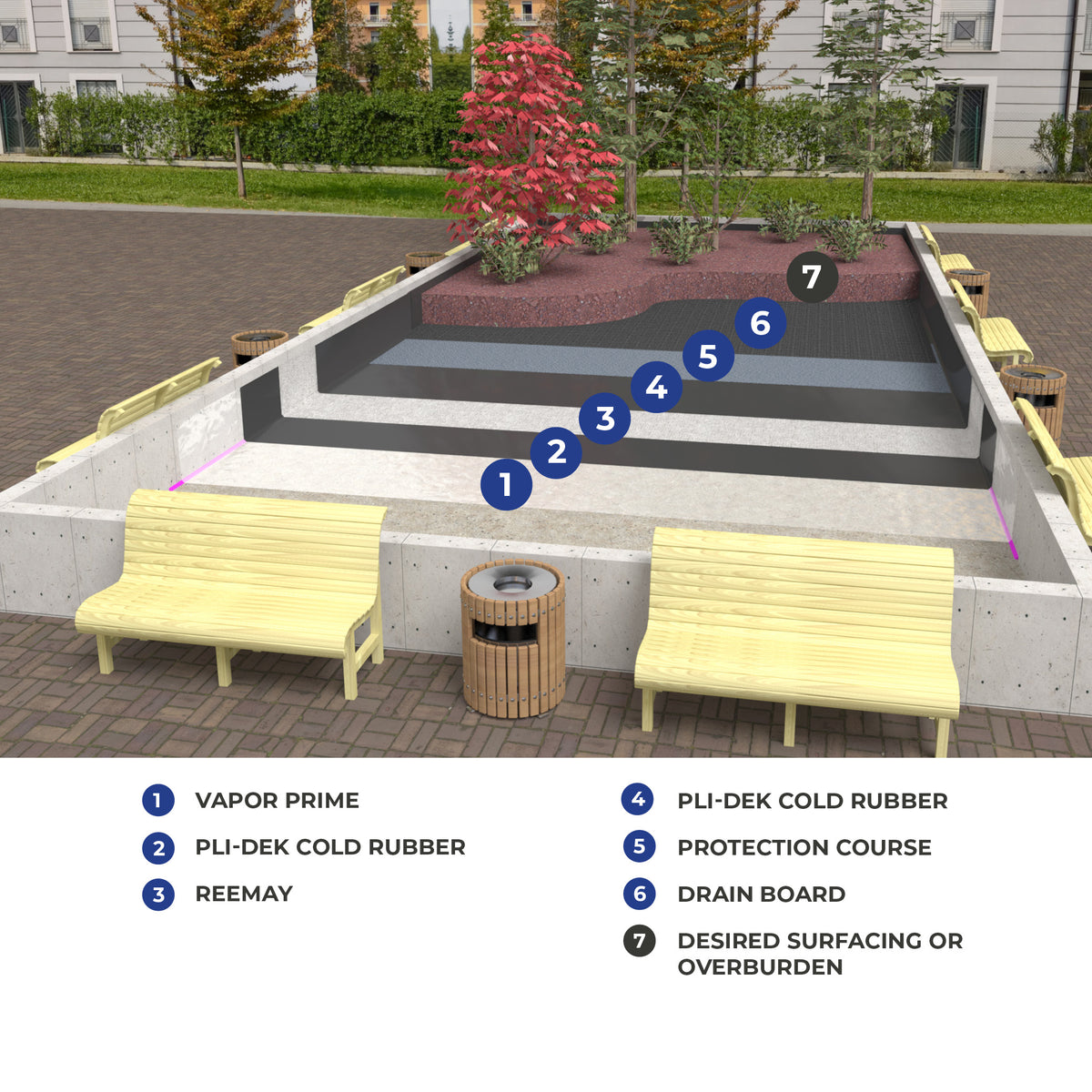 Cold Rubber High Build (CR-HB) System – Pli-Dek