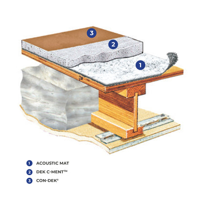 Dek C-Ment Acoustical System