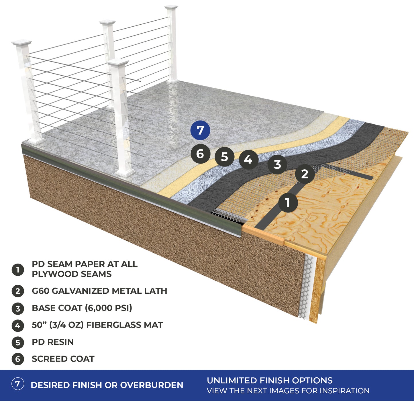 Pli-Dek Standard System