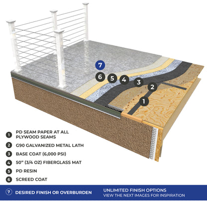 Pli-Dek System – Inclement Weather