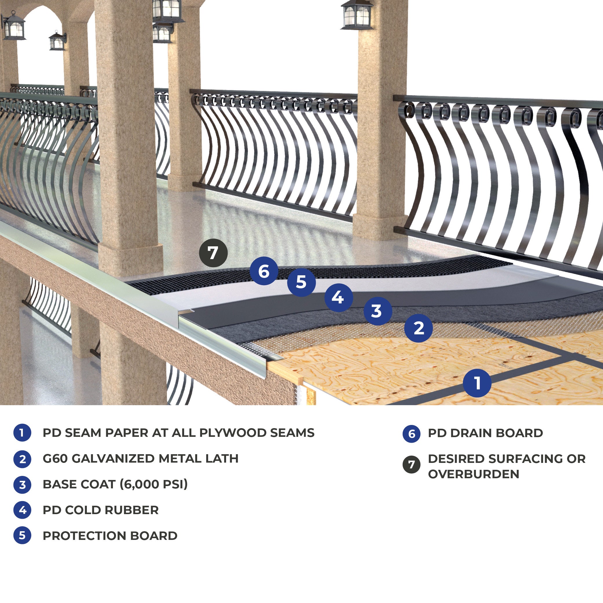 Dek HD-250 System – Pli-Dek